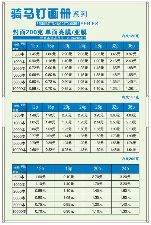 惠州网络画册设计单价的相关图片